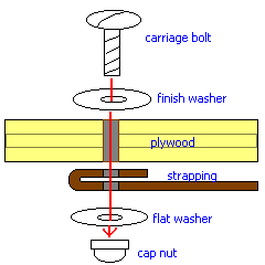attaching straps, exploded view